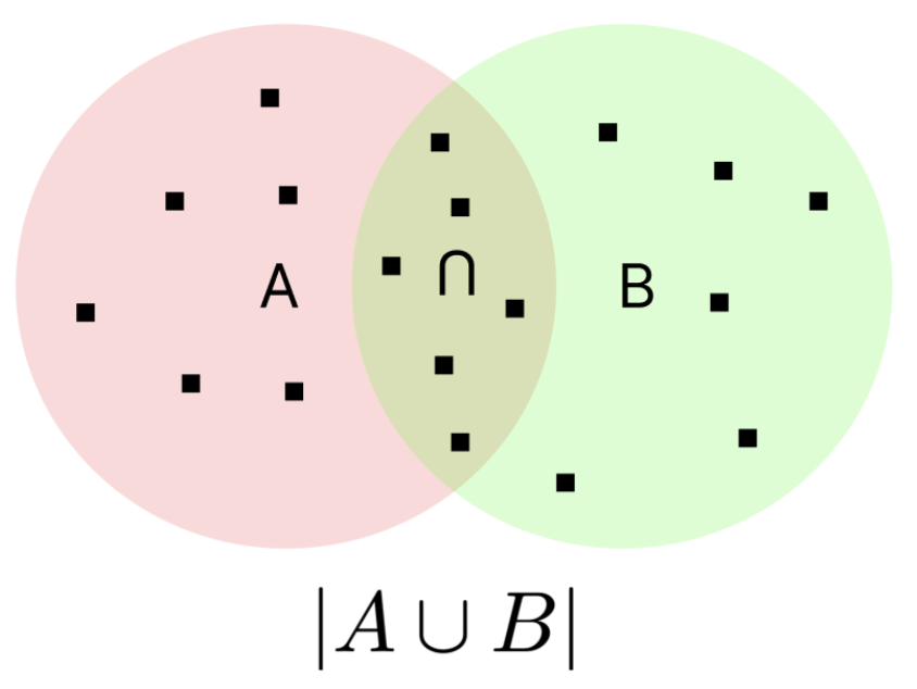 Role mining location