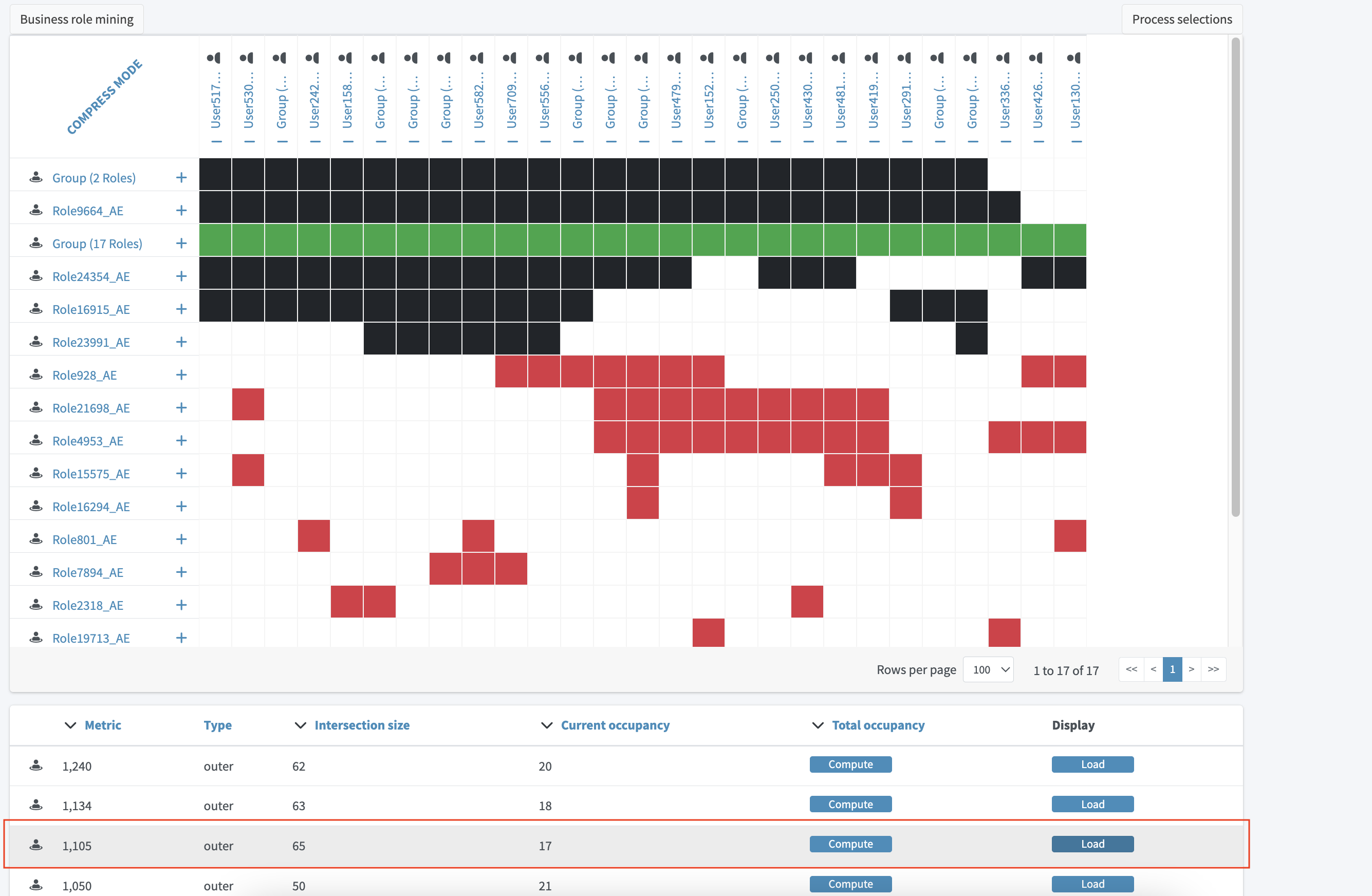 Role mining location