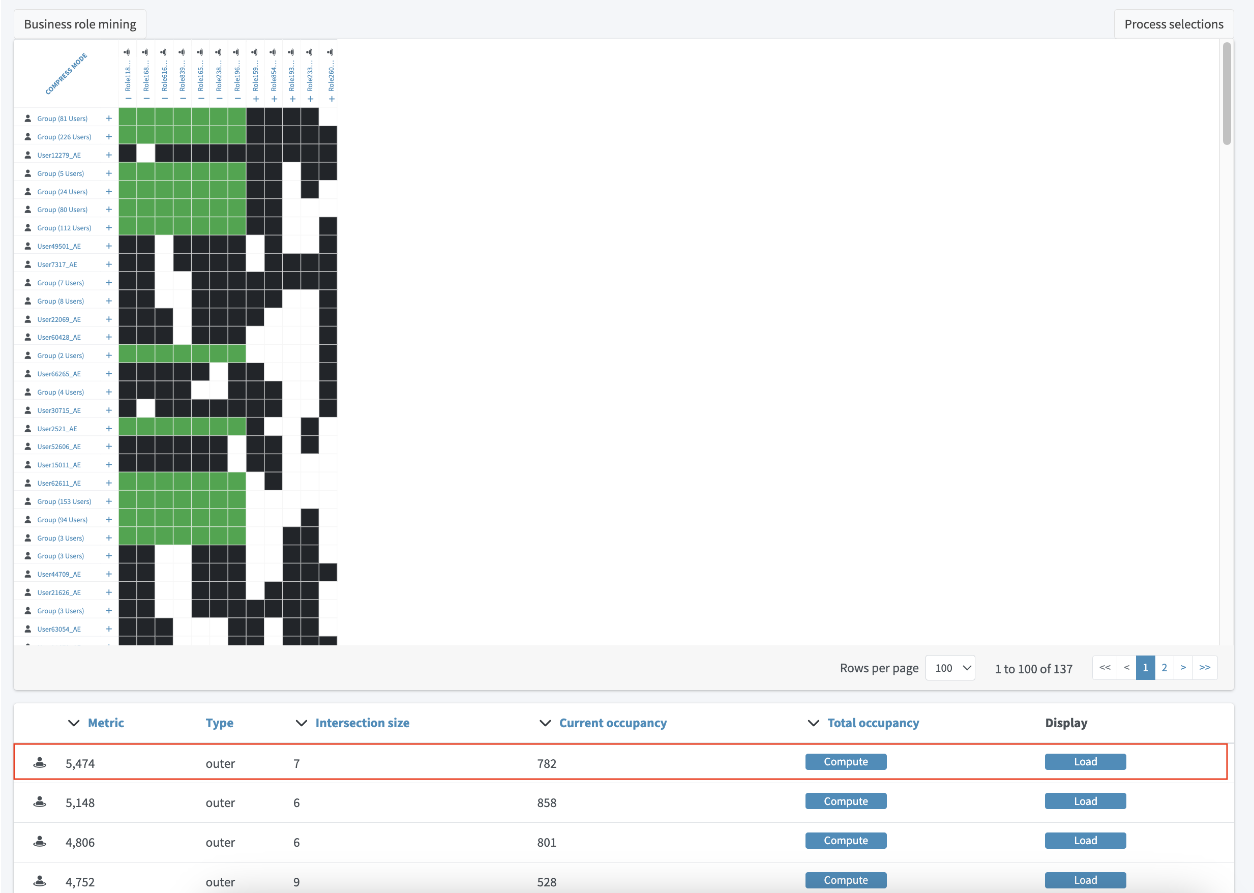 Role mining location