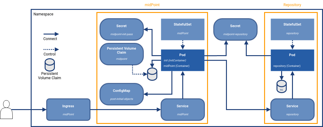 kubernetes diagram advanced