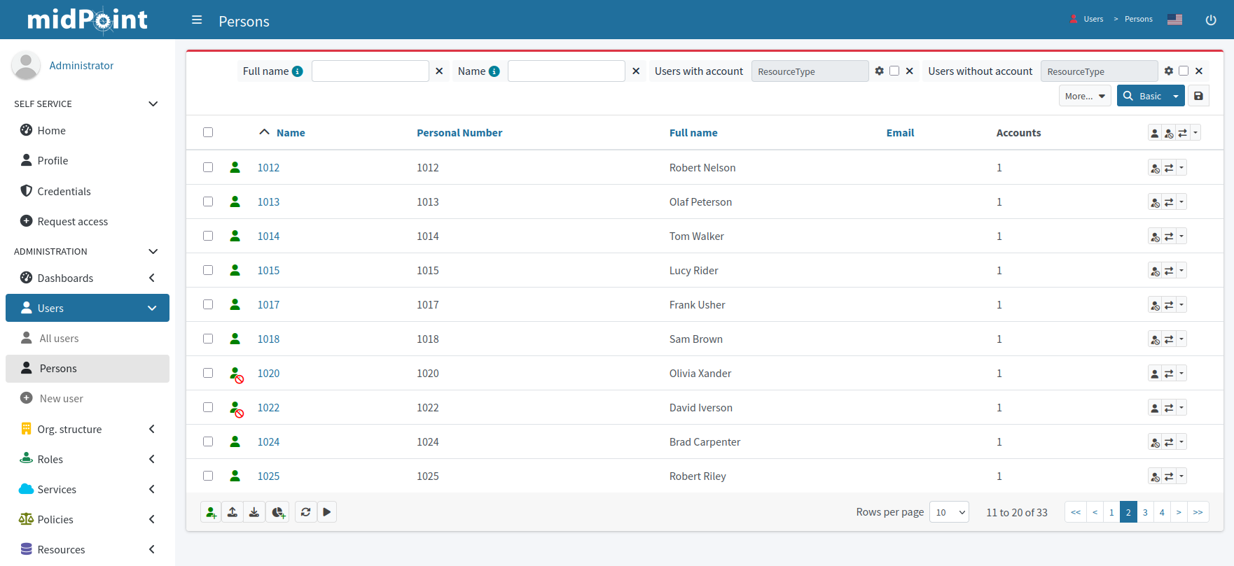 List of focal objects (users) with the Person archetype