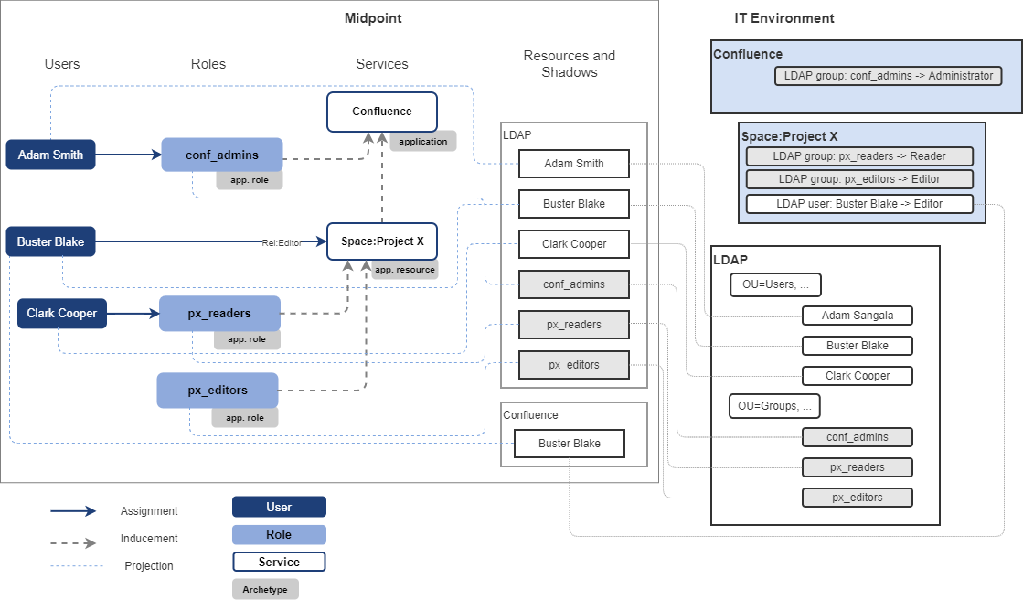 iga concepts app res access enhanced