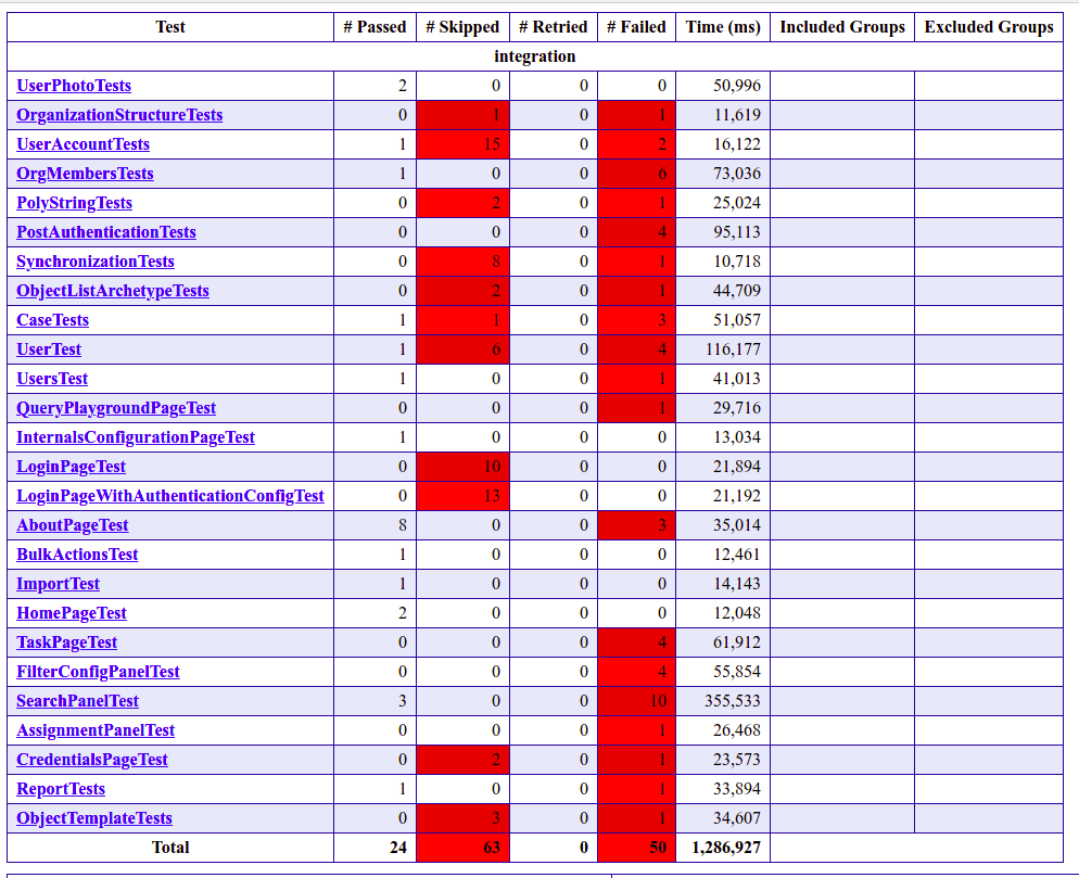 schrodinger test results