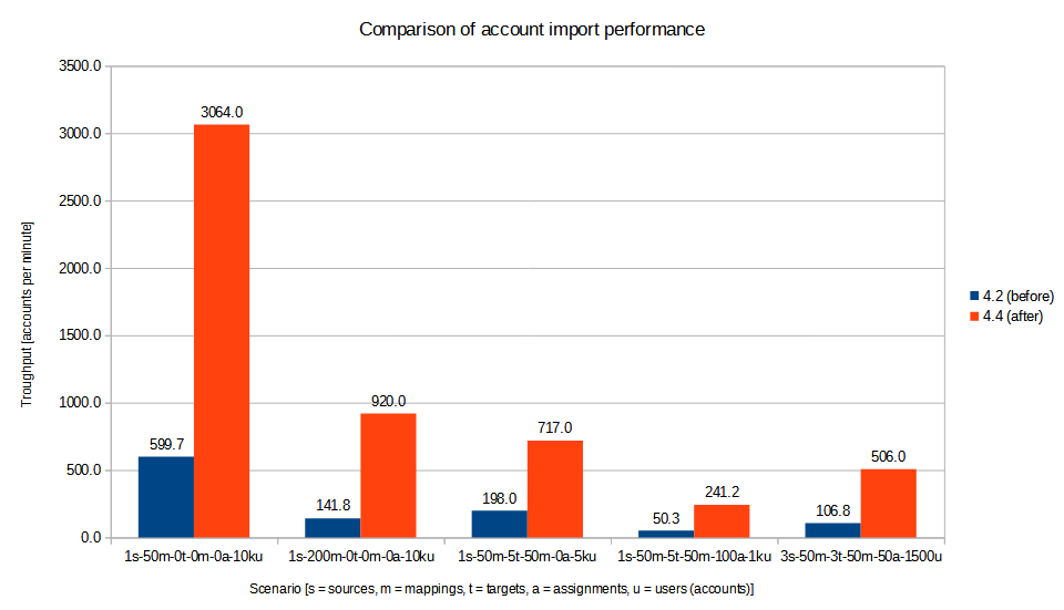 TestSystemPerformance result for recomputation