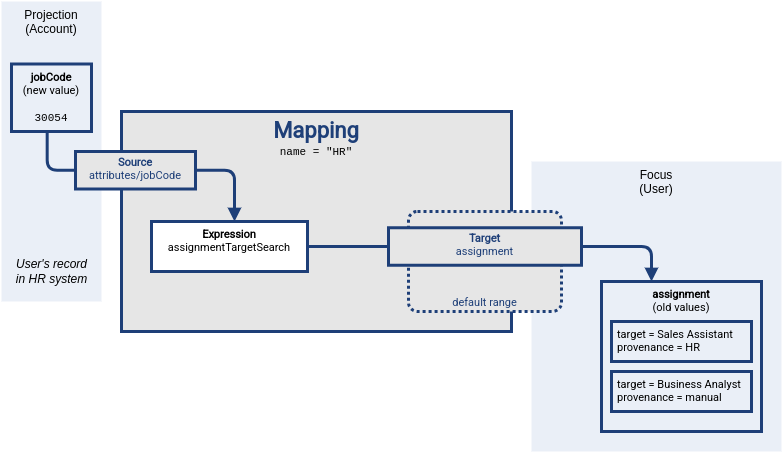 Mapping range part 1