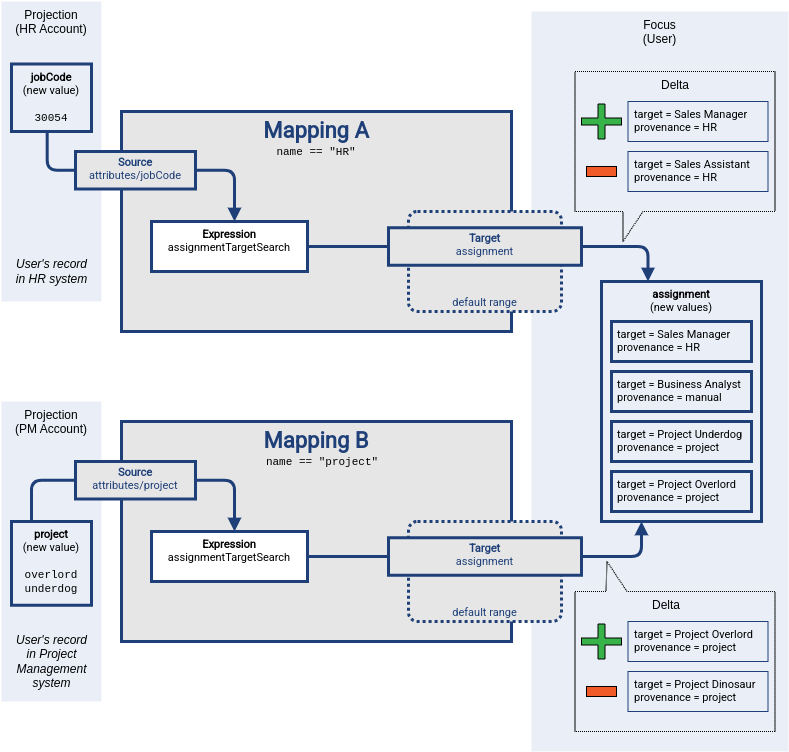 Multiple mappings with ranges part 3